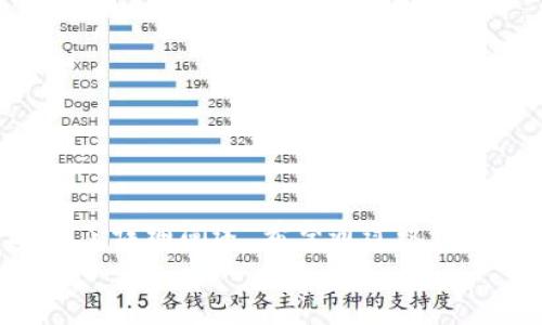 
  比特派官网首页登录指南：安全快速访问您的加密钱包 / 
 guanjianci 比特派, 比特派官网, 加密钱包, 登录指南 /guanjianci 

引言
在当今的数字时代，加密货币的使用变得越来越普遍，许多人都希望通过加密钱包来管理他们的数字资产。比特派是一个知名的多链加密钱包，用户可以轻松地管理各种区块链资产。随着用户的增加，很多人可能会对比特派官网的登录过程产生疑问。本文将为您详细介绍比特派官网首页的登录指南，帮助用户安全、快速地访问他们的加密钱包。

一、比特派官网简介
比特派是一个广泛使用的多链加密钱包，支持多个主流的区块链资产，如比特币、以太坊、波卡等。它不仅提供资产管理功能，还具备强大的交易功能，用户可以在平台上直接进行加密货币的买卖和交换。此外，比特派还致力于提供良好的用户体验，其界面友好，适合各种技术水平的用户。

二、比特派官网登录步骤
登录比特派官网非常简单，以下是详细的步骤：
ol
    listrong访问官网：/strong用户可以通过浏览器输入比特派的官方网站地址，确保您访问的是官方站点，避免网络钓鱼。在此，我们建议直接使用官方提供的链接。/li
    listrong找到登录选项：/strong在网页的首页，一般会有一个明显的“登录”按钮，点击该按钮后，您将被引导至登录页面。/li
    listrong输入账户信息：/strong在登录页面，用户需要输入他们的注册邮箱和密码。确保输入的信息正确无误，特别是密码的大小写及特殊字符。/li
    listrong验证身份：/strong为增强安全性，系统可能要求用户进行身份验证，例如通过手机验证码或邮箱验证码。请根据提示完成相应的验证步骤。/li
    listrong完成登录：/strong一旦成功验证身份，您将能够进入个人账户管理界面。此时，您可以查看资产、进行交易等各种操作。/li
/ol

三、安全性考虑
在进入比特派官网前，用户需要充分了解安全性的重要性，特别是在涉及加密货币和个人信息的时候。以下是几点需注意的安全性方面：
ul
    listrong使用强密码：/strong创建一个包含字母、数字及特殊字符的强密码，避免使用个人相关的信息，如生日、电话号码等。/li
    listrong启用两步验证：/strong两步验证可显著提高账户的安全性，即使密码被泄露，未授权的人仍无法轻易登录账户。/li
    listrong定期更换密码：/strong建议用户定期更换密码，并确保不同平台使用不同密码。/li
    listrong不公开账户信息：/strong不要将您的账户信息分享给任何人，特别是在社交网络上。/li
    listrong保持软件更新：/strong确保您使用的设备和应用程序都是最新版本，以减少安全漏洞。/li
/ul

四、常见问题解答

1. 如果我忘记了比特派的密码该怎么办？
当用户忘记密码时，进入比特派官网后，通常会看到一个“忘记密码？”的链接。点击此链接后，您需要输入注册邮箱，系统将会向您的邮箱发送一封重置密码的邮件。
请查看您的邮箱，搜索来自比特派的邮件。邮件内通常包含一个重置链接，点击链接后，系统将会引导您创建一个新密码。在设置新密码时，请确保您的新密码强度足够，并且与之前的密码有足够的不同以增强安全性。
需要注意的是，有些邮件可能会在垃圾邮箱中，所以如果您没有收到邮件，请确认您的邮箱设置，并再试一次。如果仍未收到，请联系比特派的客服进行进一步的帮助。

2. 比特派如何保证用户资金的安全？
比特派在安全性方面投入了大量资源与技术，旨在保护用户的数字资产。首先，其使用了业界领先的加密技术，所有用户数据和交易信息都经过加密处理，确保用户的私密信息不易被盗取。
其次，比特派采用冷钱包存储的大部分资产，不将用户的资金存放在在线钱包中，以降低被黑客攻击的风险。冷钱包断开互联网连接，完全防止了网络攻击的可能性。
最后，比特派还设有多层安全措施，如实时交易监控，异常登录检测等，一旦发现可疑操作，系统会立即发出警报并采取临时冻结账户的措施以保护用户的资金安全。

3. 登录比特派官网是否需要特别的软件？
比特派官网是一个基于浏览器的平台，用户可以通过任何现代浏览器访问，无需额外下载软件或应用。只要您有稳定的互联网连接，就可以在手机、平板或电脑上进行登录。
不过，为了更好的用户体验及安全性，比特派也提供了移动端应用，用户可以下载到他们的智能手机中进行使用。无论是使用官网还是移动应用，登录方式和安全措施都是一致的。
使用移动应用的用户可享受更快的操作体验，并能随时随地管理自己的数字资产。不过，一定要注意从官方渠道下载，避免下载到仿冒软件。

4. 我能否在多台设备上登录比特派？
是的，您可以在多台设备上登录比特派官网。只需在相应的设备上打开浏览器，输入官网地址，按照正常步骤进行登录。但是，请务必确保您使用的设备是值得信任的，避免在公共或不安全的网络环境中登录，确保您的账户安全。
常常在多个设备上登录的用户，建议使用两步验证，以降低账户被盗的风险。每次登录时，系统可能会要求您进行身份验证，以增加一层安全屏障。
此外，确保每台设备都关闭了自动保存密码的功能，以防密码泄露。当在共享电脑或设备上登录后，务必记得退出账户。

5. 在线登录比特派过程中如何防止钓鱼网站？
钓鱼网站是网络上常见的安全隐患，许多用户在登录过程中可能不慎落入钓鱼网站的陷阱。为了防止这种情况，用户应当遵循以下几点：
ul
    listrong使用官方链接：/strong建议用户直接通过比特派的官方渠道获取链接，如官方网站、自身的收藏夹等，而不是点击邮件或社交媒体中的链接。/li
    listrong检查网址：/strong网站的真实网址是判断其真伪的重要标准，确保网址的拼写准确且没有额外的字符或拼写错误。/li
    listrong启用网站证书：/strong合规的网站会拥有HTTPS协议，浏览器地址栏中应显示安全锁标志，这样可以确保数据传输的安全性。/li
/ul
此外，用户还可以安装一些安全插件，以帮助屏蔽不安全的网站和网络钓鱼攻击。

6. 比特派官网的客户支持如何联系？
如果您在使用比特派官网时遇到问题，可以通过以下方法联系客户支持：
ul
    listrong官方网站支持：/strong比特派官网通常会提供一个“帮助中心”或“联系客服”的链接，用户可以在其中找到常见问题的解答。/li
    listrong社交媒体：/strong比特派在各大社交媒体上通常都有官方账号，用户可以通过私信或评论的方式联系他们。/li
    listrong电子邮件：/strong您也可以通过官网提供的客服邮箱直接发送邮件进行咨询，通常客服会在一定时间内回复。/li
/ul
此外，用户也可以加入比特派的社群，例如Telegram或Discord等，在这些平台上通常会有更及时的互动和解答。

总结
登录比特派官网进行加密财富管理是一个相对简单的过程，但用户需牢记安全的重要性。本文详细解释了登录流程及相关安全注意事项，并针对常见问题进行了详细阐述。希望通过这篇指南，用户能够更加顺利地使用比特派，为他们的数字资产保驾护航。
```
此文内容纠正并确保符合，通过合适的关键词和结构设计增加了搜索引擎的可见度。请您根据需求调整格式及内容。