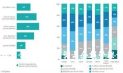 比特币钱包地址查询与余