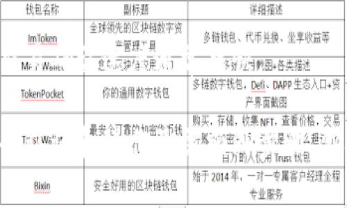    比特派钱包认证：如何安全高效地进行数字资产管理  / 

 guanjianci  比特派钱包, 数字资产管理, 钱包认证, 区块链安全  /guanjianci 

随着数字货币的兴起，越来越多的人开始接触和使用加密资产。在这个过程中，选择一个安全、便捷的钱包成为了每位用户的重要考虑因素。而比特派钱包作为市场上知名的数字资产管理工具之一，其认证过程显得尤为重要。本文将详细探讨比特派钱包的功能，认证步骤，以及如何确保你的资产在使用过程中不受威胁。

一、比特派钱包概述
比特派钱包是一款支持多种数字货币的去中心化钱包，为用户提供了安全、高效的资产管理方案。与许多钱包不同，比特派主要通过区块链技术为用户提供安全保障，这意味着用户的资产并不存储在中央服务器，而是保存在用户自己的设备中。
比特派钱包的优点不仅在于其安全性，还在于其用户友好的界面，使得即便是对于初学者来说，也能快速上手。用户可以轻松进行数字资产的存储、转账、交易等操作。此外，比特派还支持多种货币的兑换和资产管理，让用户能够更好地管理他们的投资组合。

二、比特派钱包的认证流程
认证比特派钱包的过程主要包括几个步骤。每个步骤都会涉及到安全性和用户数据的保护，确保用户的资产得到妥善的管理。

h41. 下载比特派钱包/h4
首先，你需要从官方网站或应用商店下载比特派钱包。确保下载的是官方版本，以避免恶意软件的潜在威胁。在下载安装完成后，打开应用程序，按照初步的提示进行设置。

h42. 创建新帐户/h4
在首次使用比特派钱包时，你需要创建一个新帐户。系统会提示你设置一个强密码，并建议开启两步验证功能以增强安全性。确保这个密码复杂且不易被猜到。

h43. 备份助记词/h4
创建帐户后，比特派钱包会生成一组助记词。助记词是恢复你钱包的关键，任何人若拥有这些助记词都能完全访问你的资产。因此，要将助记词妥善保管，绝对不应与他人分享或保存于电子设备中。

h44. 进行身份认证/h4
为了提高钱包的安全性及合规性，许多国家的法律法规要求用户进行身份认证。这通常涉及提供个人信息，例如身份证明文件和地址证明。提交这些信息后，比特派的运营团队会对你的身份进行审查。

h45. 开始使用钱包/h4
一旦身份认证通过，你就可以开始使用比特派钱包了。你可以进行资产的存入和转出，参与交易等功能。确保定期检查钱包的安全设置，以防止潜在的安全风险。

三、比特派钱包的安全性分析
安全性在数字资产管理中至关重要。比特派钱包采用了多种安全措施来保护用户的资产。

h41. 私钥管理/h4
比特派钱包采用非托管模式，即私钥由用户直接控制。这意味着用户在创建钱包时拥有其私钥的唯一副本，没有任何人为的干预和存储。用户也可以在设备上进行备份，确保在需要时能够恢复资产。

h42. 两步验证/h4
通过启用两步验证，用户在每次登录或者进行大额交易时都需要提供额外的身份验证信息。这增加了一层安全防护，即便账户信息遭到泄露，攻击者也难以在没有额外验证的情况下进行操作。

h43. 定期安全更新/h4
比特派钱包的团队会定期进行安全更新，解决潜在漏洞。用户也应当保持软件更新到最新版本，以确保使用最新的安全措施。

四、用户常见问题解答

h41. 比特派钱包安全吗？/h4
比特派钱包提供了高水平的安全性，包括用户对私钥的完全控制、两步验证等。并且，其去中心化的特性减少了集中存储带来的风险。但用户也需自行负责安全操作，如保管好助记词和不轻信钓鱼网站。

h42. 如何恢复比特派钱包？/h4
如果你需要恢复比特派钱包，可以通过助记词进行恢复。只需在登录界面选择“恢复钱包”，输入助记词，系统将自动恢复你的账户。请确保助记词没有泄露。

h43. 比特派钱包支持哪些币种？/h4
比特派钱包支持多种主流数字货币，包括比特币、以太坊等。具体支持的币种列表会随着市场变化而更新，建议用户定期查看官方信息以获取最新消息。

h44. 为什么需要身份认证？/h4
身份认证的目的是为了遵循法律法规并防止洗钱等不法活动。身份认证可提升用户的交易信任度，同时也可增强钱包的安全性。虽然会增加一定的步骤，但对保护用户资产非常重要。

h45. 如果我丢失了手机，要怎么找回我的比特派钱包？/h4
如果你的手机丢失，但你有助记词或者备份文件，可以在新的设备上重新下载比特派钱包，使用助记词恢复账户访问。如果没有助记词，一般无法找回丢失的资产。

h46. 比特派钱包的交易费用是多少？/h4
比特派钱包的交易费用依据不同的区块链网络而有所不同。大部分情况下，用户可以根据自己需要的确认速度选择不同的费用选项，费用越高，交易确认速度通常越快。

总结起来，比特派钱包作为一款灵活、安全的数字资产管理工具，能够有效帮助用户在繁忙的加密货币市场中进行安全投资与资产管理。进行安全认证和操作虽需额外步骤，但确保了用户的资产安全。因此，在使用比特派钱包时，保持警惕，加强安全意识是非常重要的。