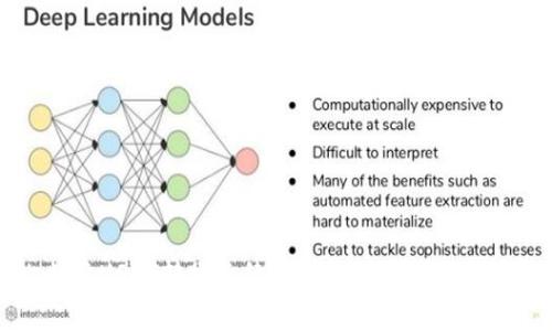比特派USDT转账手续费详解及常见问题解答