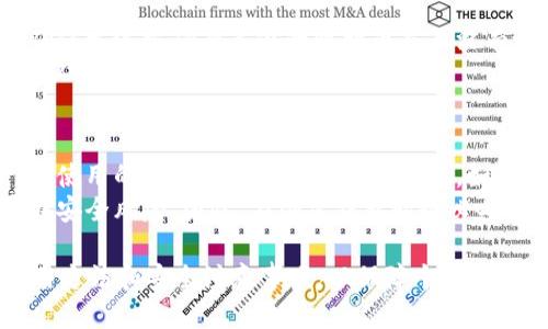   Windows 7中比特币钱包的文件路径及使用指南 /   
 guanjianci Win7, 比特币, 钱包路径, 加密货币 /guanjianci 

在这篇文章中，我们将详细探讨Windows 7环境下比特币钱包的文件路径与相关信息，帮助如何正确找到比特币钱包文件，并确保数字资产的安全。同时，我们将给出实用的使用指南与注意事项，确保用户对比特币钱包的操作更加得心应手。

比特币钱包简介
比特币钱包是一种软件程序，允许用户存储、发送和接收比特币。与传统的钱包不同，比特币钱包并不存有实际的货币，而是保存有一个密钥组合，允许用户访问和管理他们的比特币。
比特币钱包分为不同类型，通常分为线上钱包、桌面钱包和硬件钱包。线上钱包由第三方服务提供，适合频繁交易的用户。桌面钱包则是安装在个人电脑上的应用程序，更注重安全性，而硬件钱包是专用设备，适合长期存储大量比特币的用户。

Windows 7中比特币钱包的安装
在Windows 7中安装比特币钱包之前，首先需要选择一个适合自己的钱包软件。最知名的比特币钱包包括Bitcoin Core、Electrum等。
以Bitcoin Core为例，用户可以从比特币官方网站下载最新版本的客户端，安装过程遵循指引即可。安装后，钱包会在你的计算机中开始同步区块链数据，可能需要一些时间。

Windows 7比特币钱包的路径
在Windows 7上，比特币钱包的默认文件路径通常为以下位置：
C:\Users\你的用户名\AppData\Roaming\Bitcoin
在这个目录下，用户可以找到钱包的重要文件，包括“wallet.dat”。此文件包含了用户的私钥和比特币余额信息。
如果你的系统设置为隐藏文件，可能需要在“文件夹选项”中勾选“显示隐藏的文件、文件夹和驱动器”。

如何备份比特币钱包
备份钱包是保障比特币安全的重要步骤。用户可以通过在钱包软件中找到备份功能，选择备份钱包文件的位置。建议将备份文件存储在安全的地方，比如外部硬盘或云存储服务。
进行备份时，要注意定期更新备份文件，特别是在进行大额交易后，以确保无论何时丢失或损坏钱包时都能恢复最新的资产状态。

比特币钱包的安全性
安全性是使用比特币钱包时最重要的考虑因素之一。用户应采取措施保护其数字资产，包括：使用强密码、启用双因素认证、定期更新软件和备份文件。
此外，避免连接公共Wi-Fi进行交易，尽量使用硬件钱包存储长期投资，以降低黑客攻击和木马病毒的风险。

如何恢复比特币钱包
如果用户丢失了钱包文件或计算机损坏，可以通过备份文件或种子短语（seed phrase）来恢复。备份文件通常是“wallet.dat”文件，而种子短语通常在钱包创建时生成，确保用户妥善保存。
要恢复钱包，只需安装比特币钱包软件，并将备份文件放在相应的安装目录中，或者通过种子短语导入就可以了。

比特币钱包的常见问题
在使用比特币钱包的过程中，用户可能会遇到一些常见问题。以下是一些可能的相关问题及其详细解答。

问题1：如何解决比特币钱包同步缓慢的问题？
比特币钱包可能会在同步区块链数据时变得非常缓慢，这主要是因为区块链的大小和网络速度。在Windows 7上，用户可以尝试以下方法来加速同步：
首先，确保软件是最新版本，因为开发者会定期发布更新以性能。其次，检查网络连接，确保速度稳定。用户还可以使用轻量级钱包，如Electrum，这种钱包不需要下载整个区块链。
另外，用户还可以选择更改默认的下载节点，可以在“设置”中找到相应选项，选择更快的节点可能会提升同步速度。

问题2：钱包里的比特币怎么转换成现金？
将比特币转换成现金的方法有很多，最常用的是通过交易所进行交易。用户可以在大型交易所上注册账号，如Coinbase、Binance等，并通过银行转账或信用卡充值将比特币出售换成现金。
另一种方式是通过P2P平台，如LocalBitcoins，用户可以与其他用户直接交易，通常使用现金交易，交易灵活性较高，但需要注意选择信誉好的交易对象以防诈骗。
在任何情况下，确保遵循当地法律法规，合规操作，以避免法律风险。

问题3：比特币钱包支持哪些货币和代币？
大多数比特币钱包专注于比特币本身，但一些钱包如Exodus、Atomic Wallet等支持多种加密货币和代币。用户在选择钱包时，应该确认其涵盖的货币范围，并选择支持自己需求的资产。
如果需要储存多种加密货币，建议使用能够支持多链资产的跨链钱包，这样便于管理不同币种的资产。

问题4：比特币钱包可以被盗吗？
比特币钱包的确可以被盗，尤其是在线钱包和不安全的存储方式。在线钱包存储在第三方服务器上，如果这些服务器受到攻击，用户的数字资产可能会丢失。相较之下，桌面钱包和硬件钱包提供更高的安全性。
为避免被盗，用户应使用强密码、启用双因素认证，并确保定期备份钱包。此外，避免在不安全的网络环境中进行钱包操作，以降低风险。

问题5：比特币钱包如何验证交易？
比特币钱包通过区块链网络进行交易验证。每当用户发起转账时，网络中的节点将对交易进行验证，确保发送方确有足够的比特币并且没有进行重复交易。交易一旦被验证，将被打包入新生成的区块中，添加到账本。
用户可以在钱包软件中查看交易记录，所有交易状态和确认次数都会实时更新，用户需注意交易的确认情况，以确保转账成功。

问题6：若我忘记了比特币钱包密码该怎么办？
如果用户忘记了比特币钱包的密码，恢复可能会比较复杂，这主要取决于钱包的类型和是否有备份。若使用的是对私钥管理严格的钱包，如Bitcoin Core，用户应找回备份文件。
如果没有备份，用户可以尝试使用密码重置工具或相应的软件，但这种方式并不保证成功，且可能存在安全风险。因此，在创建钱包时务必妥善记录密码或采用安全的方法保存。

总之，Windows 7下的比特币钱包管理是一个涉及到多个方面的系统工作，用户需要了解其路径、使用方法和安全注意事项，以保障个人资产的安全与顺利操作。希望本篇文章能够帮助用户更加全面、深入地理解这一主题。