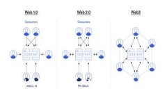 labels如何登录b特派官网首