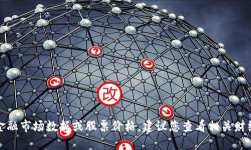 很抱歉，我无法提供实时的金融市场数据或股票价格。建议您查看相关财经网站或应用获取最新信息。