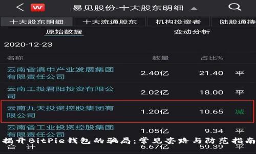 揭开BitPie钱包的骗局：常见套路与防范指南