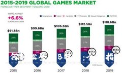 如何轻松登录B特派：全面指南