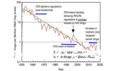 和关键词


如何将比特币安全地转入您的钱包：完整指南