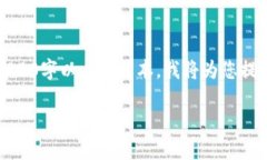 请注意：由于此请求涉及