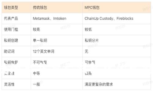 如何安全快捷地出售自己钱包中的比特币：全面指南