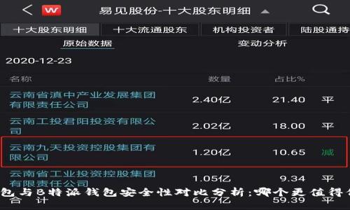 TP钱包与B特派钱包安全性对比分析：哪个更值得信赖？