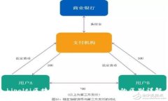 bipolti区块链冷钱包与热钱包的区别详解