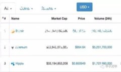  bessai 如何连接以太坊钱包